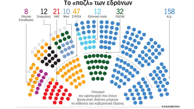 ορκωμοσία-και-νέα-χωροταξία-για-τα-κόμ-562503328