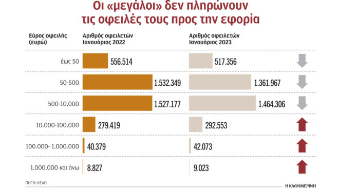 μόνο-οι-μικροοφειλέτες-θυμούνται-την-562505461