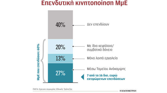 εξι-στις-δέκα-μικρομεσαίες-δρομολογο-562505497