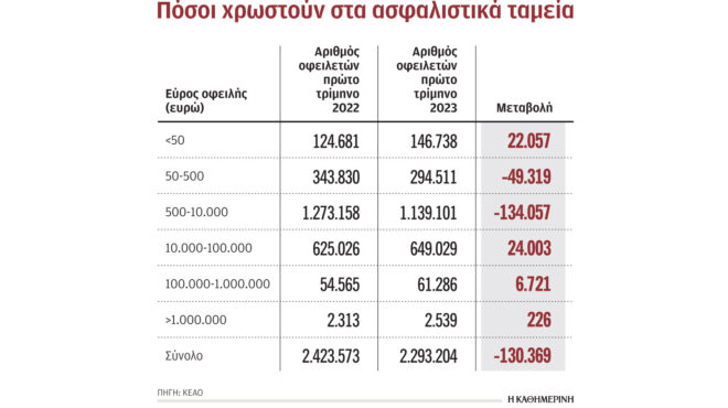 μόνο-οι-μικροοφειλέτες-θυμούνται-την-562505458