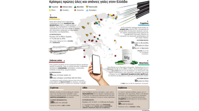 στο-τραπέζι-η-αξιοποίηση-σπάνιων-γαιώ-562526317