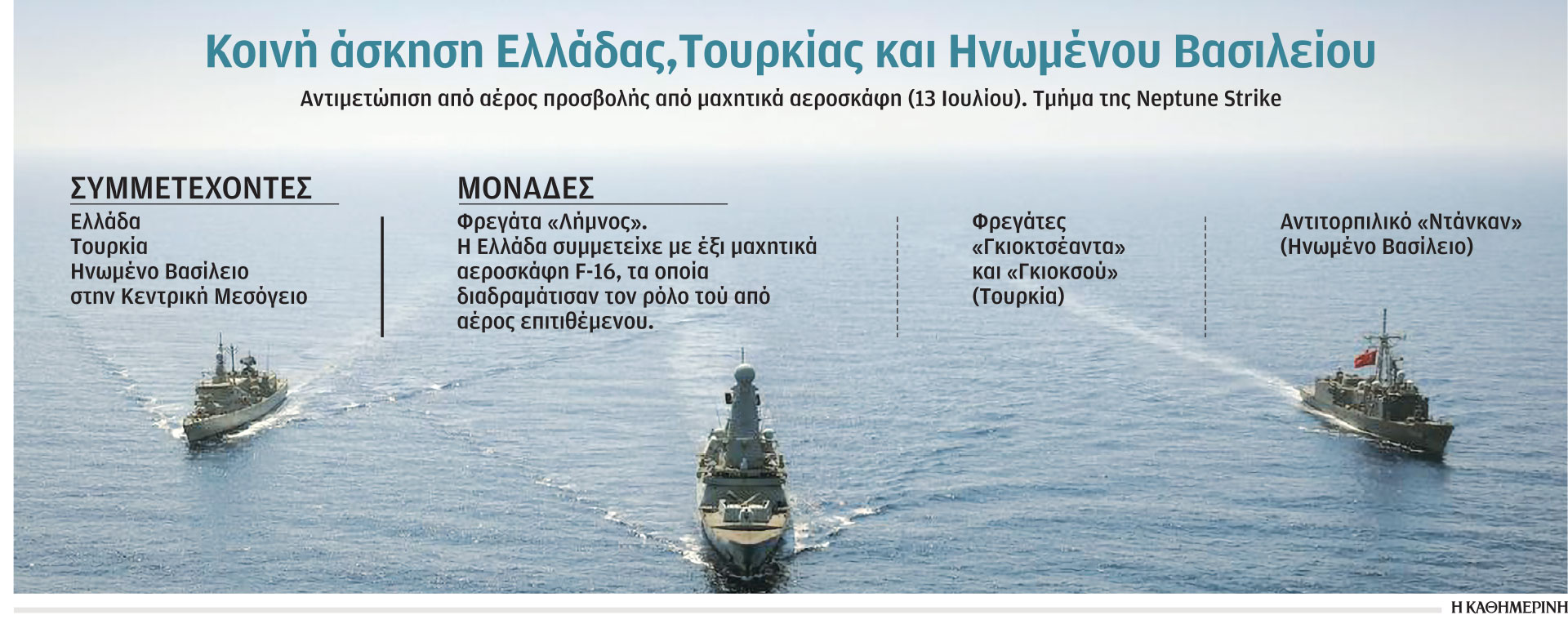 Ελληνοτουρκικά: Βήμα προσέγγισης και μέσω ΝΑΤΟ-1