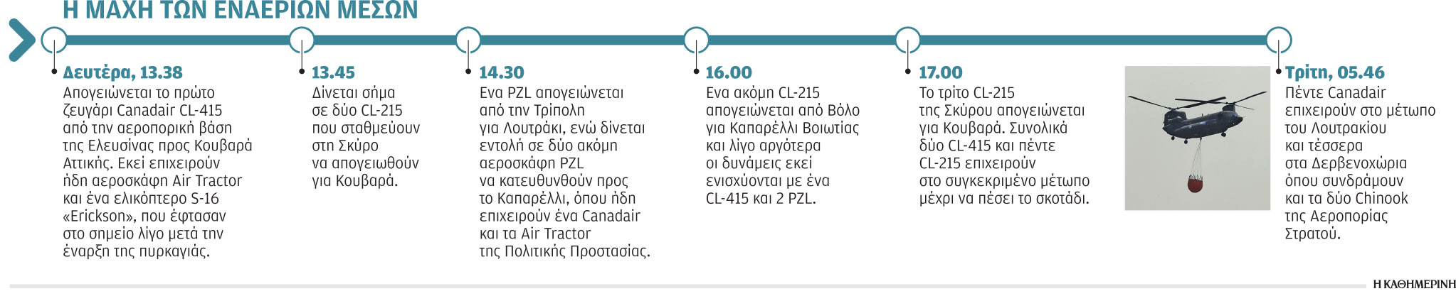 Η βεντάλια της φωτιάς και οι παράλληλες μάχες-1