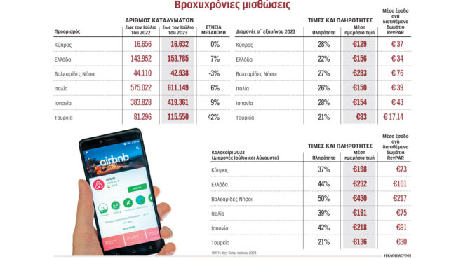 ευρωπαϊκό-φρένο-στο-airbnb-562528522