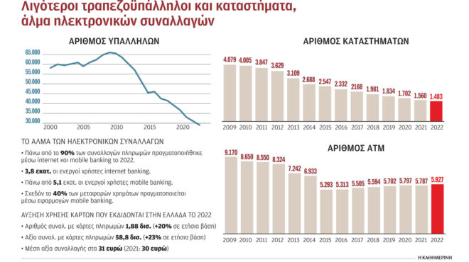 μέσω-ηλεκτρονικών-δικτύων-το-90-των-πληρ-562530157