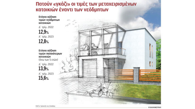 ακίνητα-συγκλίνουν-οι-τιμές-παλαιών-562530322