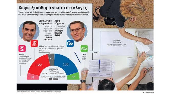 εκλογές-στην-ισπανία-ανακούφιση-αλλά-562537354