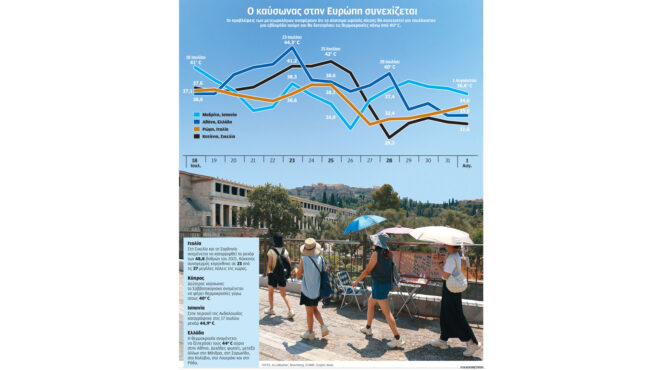 οι-παρεμβάσεις-που-θα-δροσίσουν-την-αθ-562534561