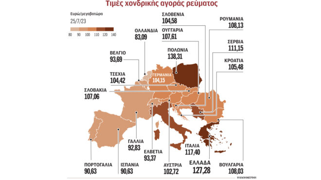 aυξάνεται-η-χονδρεμπορική-τιμή-του-ρεύ-562537423