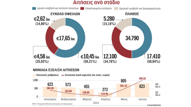 ενας-στους-τρεις-απορρίπτει-τη-ρύθμισ-562537441
