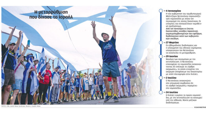 ψυχραιμία-ζητάει-ο-ισραηλινός-πρόεδρ-562539730