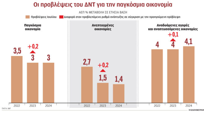 πιο-αισιόδοξο-για-τη-διεθνή-ανάπτυξη-τ-562539427