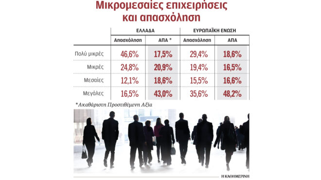 μικρές-επιχειρήσεις-μεγάλοι-εργοδότ-562541005