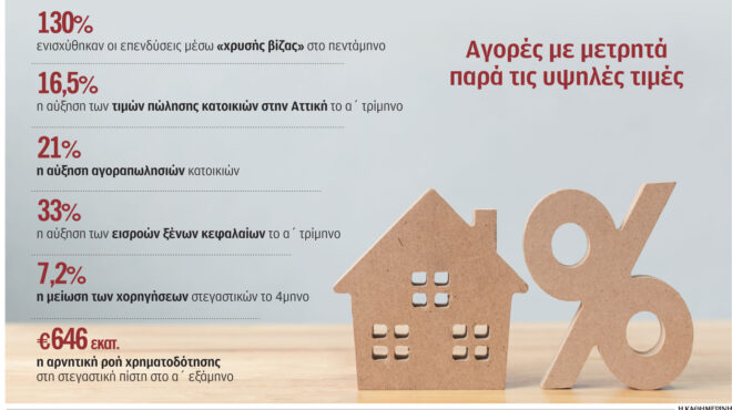 κλυδωνισμοί-στην-παγκόσμια-αγορά-εμπ-562542766