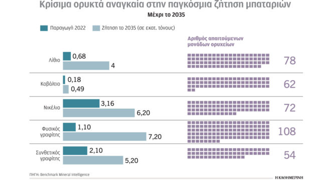 κλιματική-κρίση-και-ενέργεια-αλμα-ζήτ-562542934
