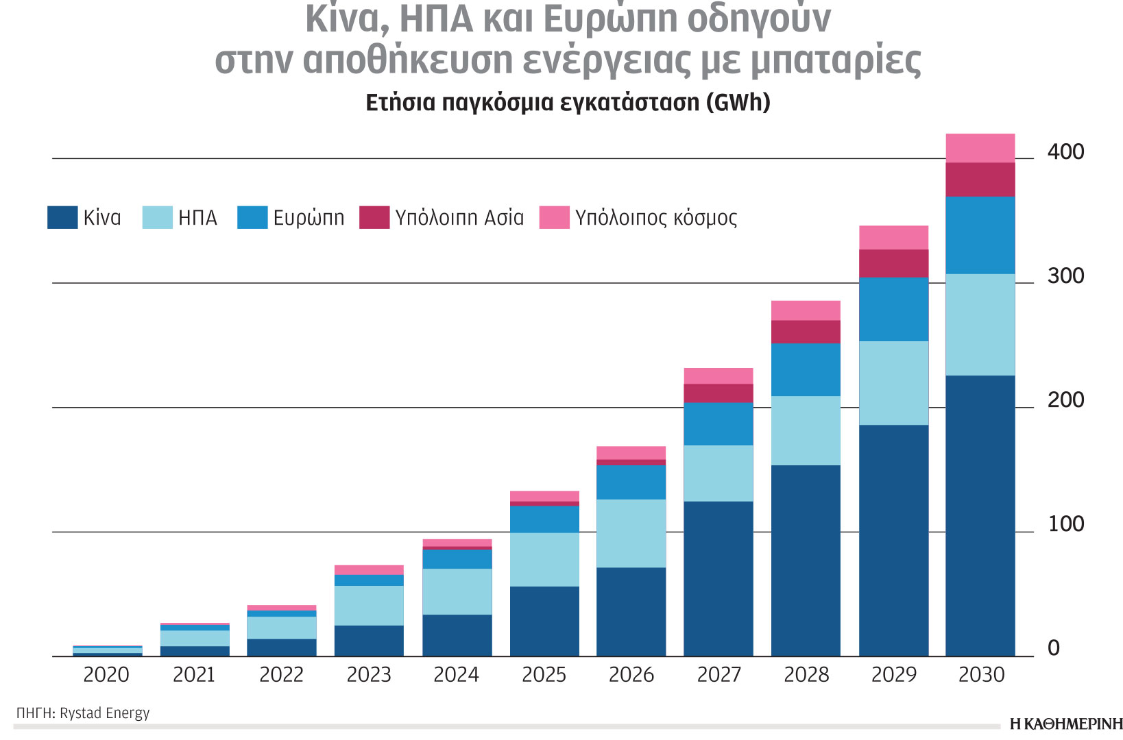Κλιματική κρίση και ενέργεια: Αλμα ζήτησης για ορυκτά – πρώτες ύλες-1