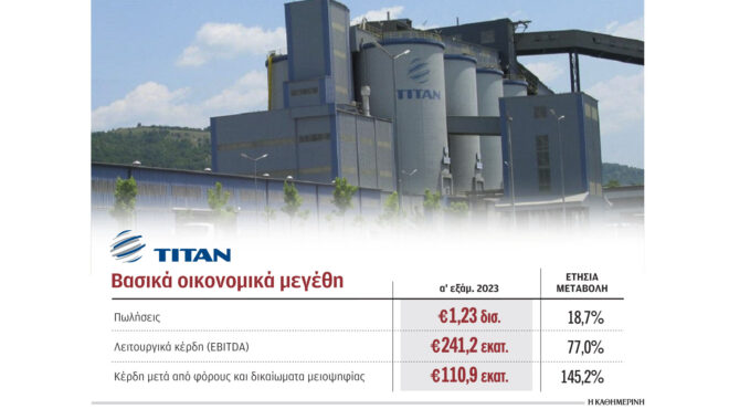 υπερδιπλασιασμός-καθαρών-κερδών-το-α-562542850