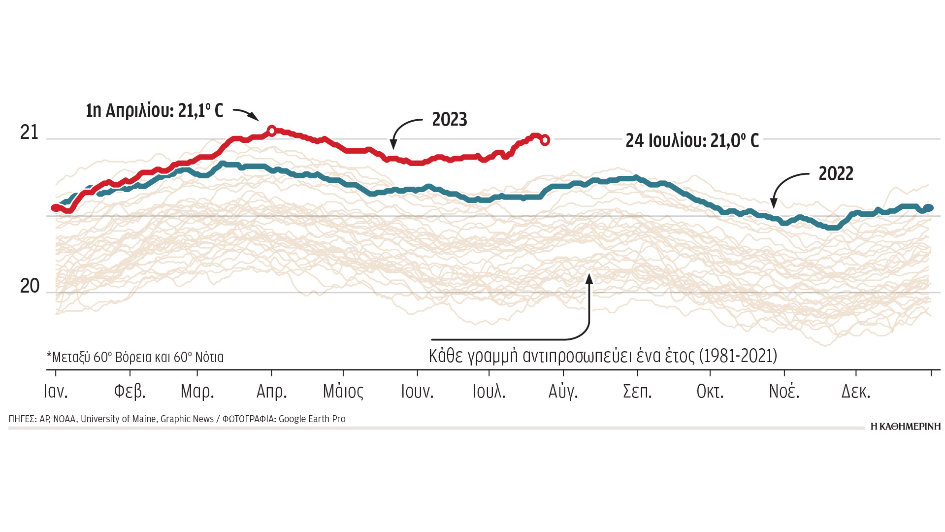 Ο «χάρτης» του πύρινου Ιουλίου-1