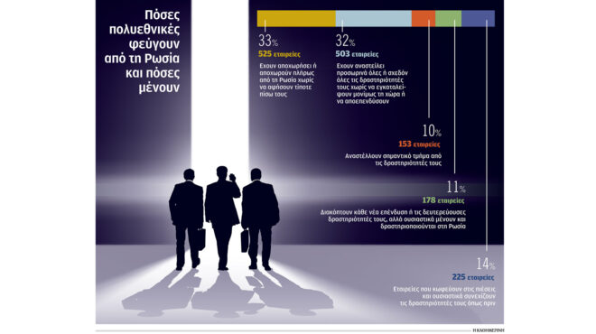 γιατί-μένουν-400-δυτικές-εταιρείες-στη-ρ-562545850