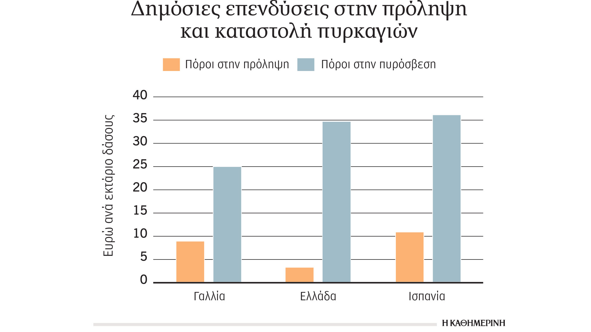 «Λίφτινγκ» στα δάση για να αντέχουν-1