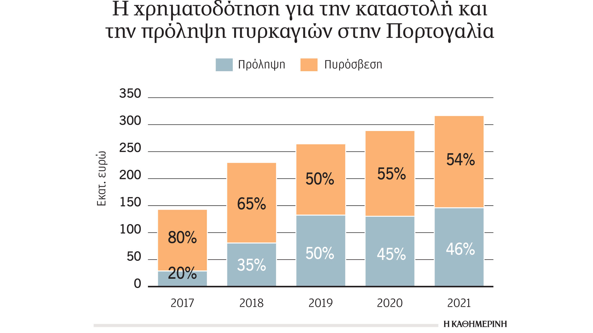 «Λίφτινγκ» στα δάση για να αντέχουν-2