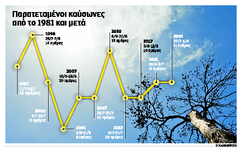 καύσωνας-και-ψυχική-υγεία-562514308