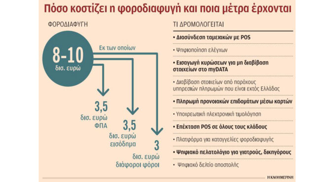οι-τρεις-πυλώνες-του-σχεδίου-κατά-της-φ-562520539