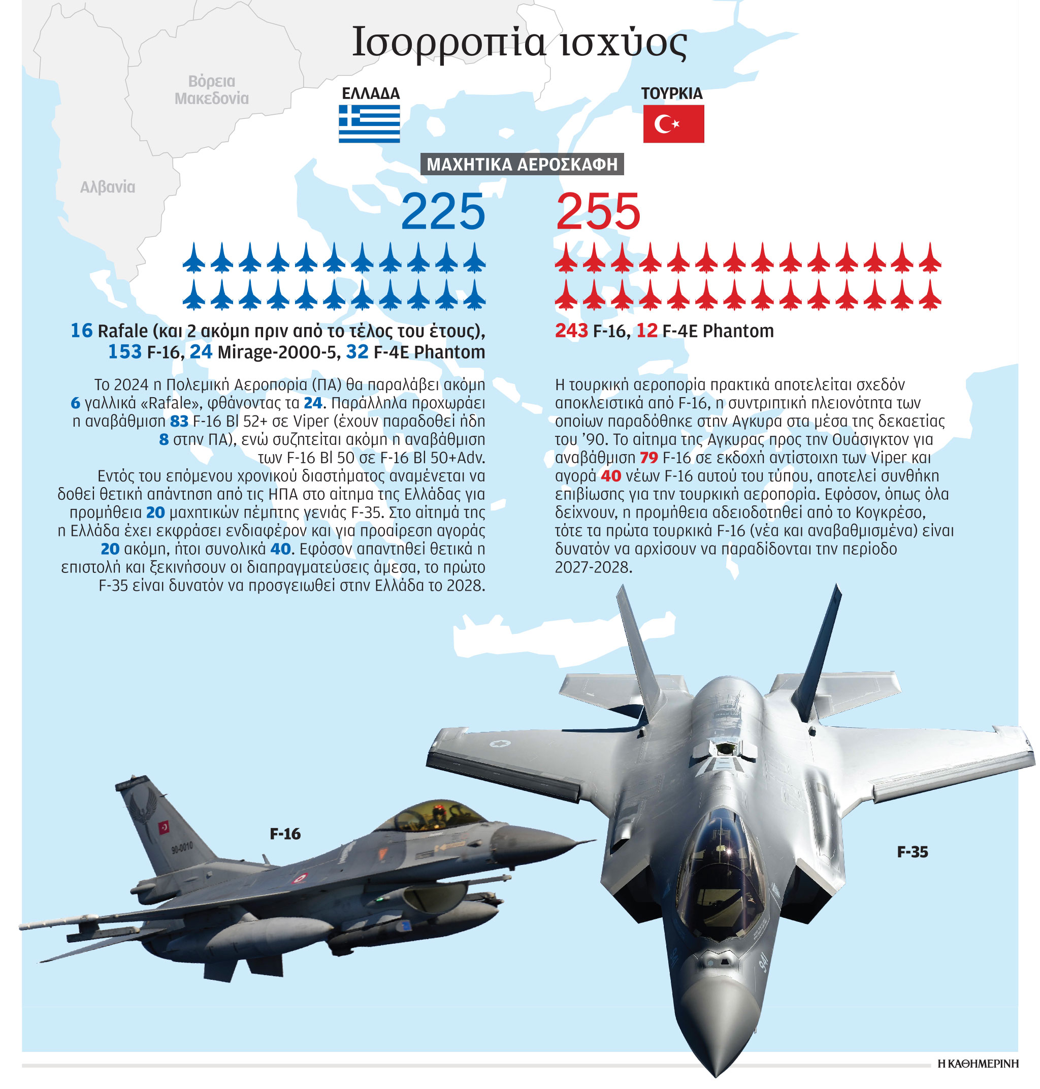 Ενα βήμα πιο μπροστά η Πολεμική Αεροπορία-1