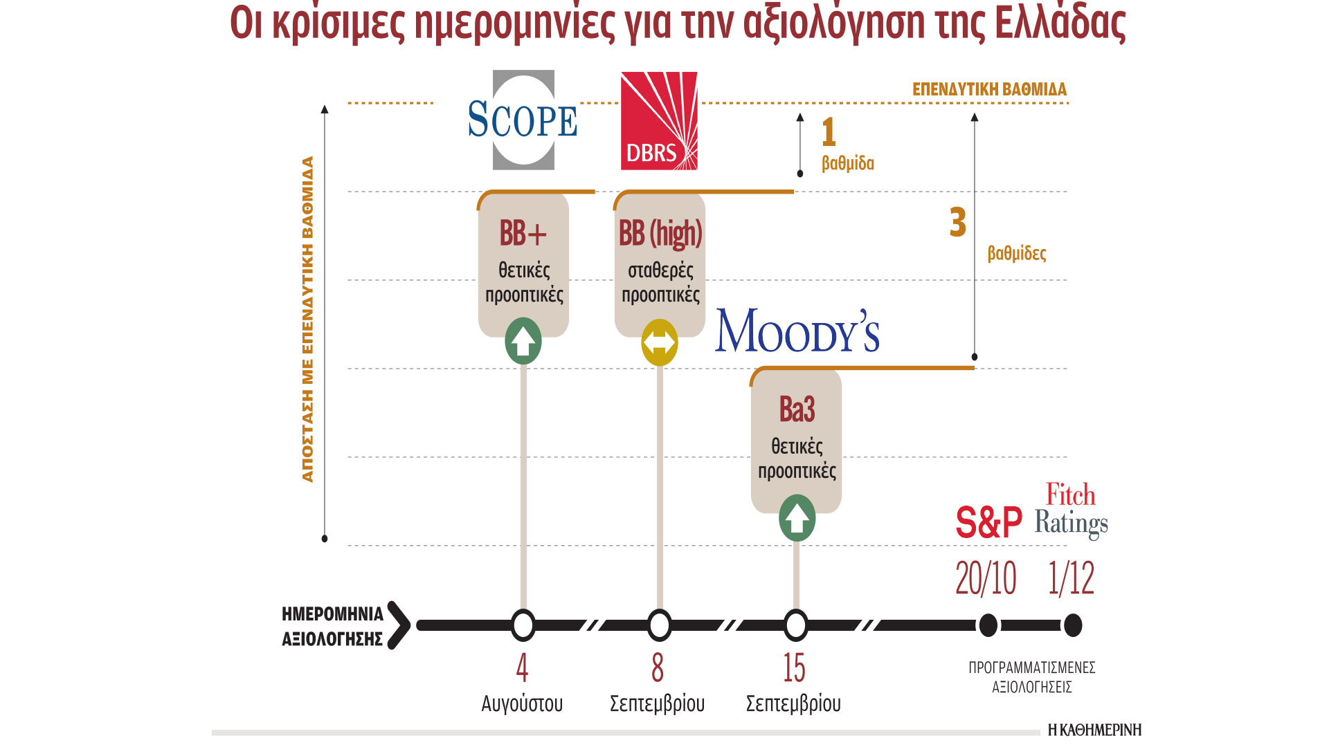 Oι προγραμματικές κρίνουν την αναβάθμιση-1