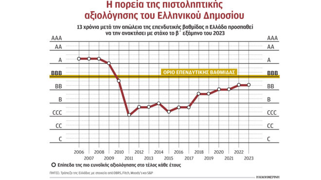 oι-προγραμματικές-κρίνουν-την-αναβάθμ-562501870