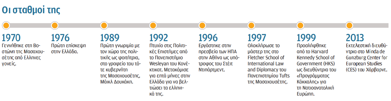 Ελέιν Παπούλιας στην «Κ»: Ευρώπη σημαίνει ανοιχτή σκέψη-2