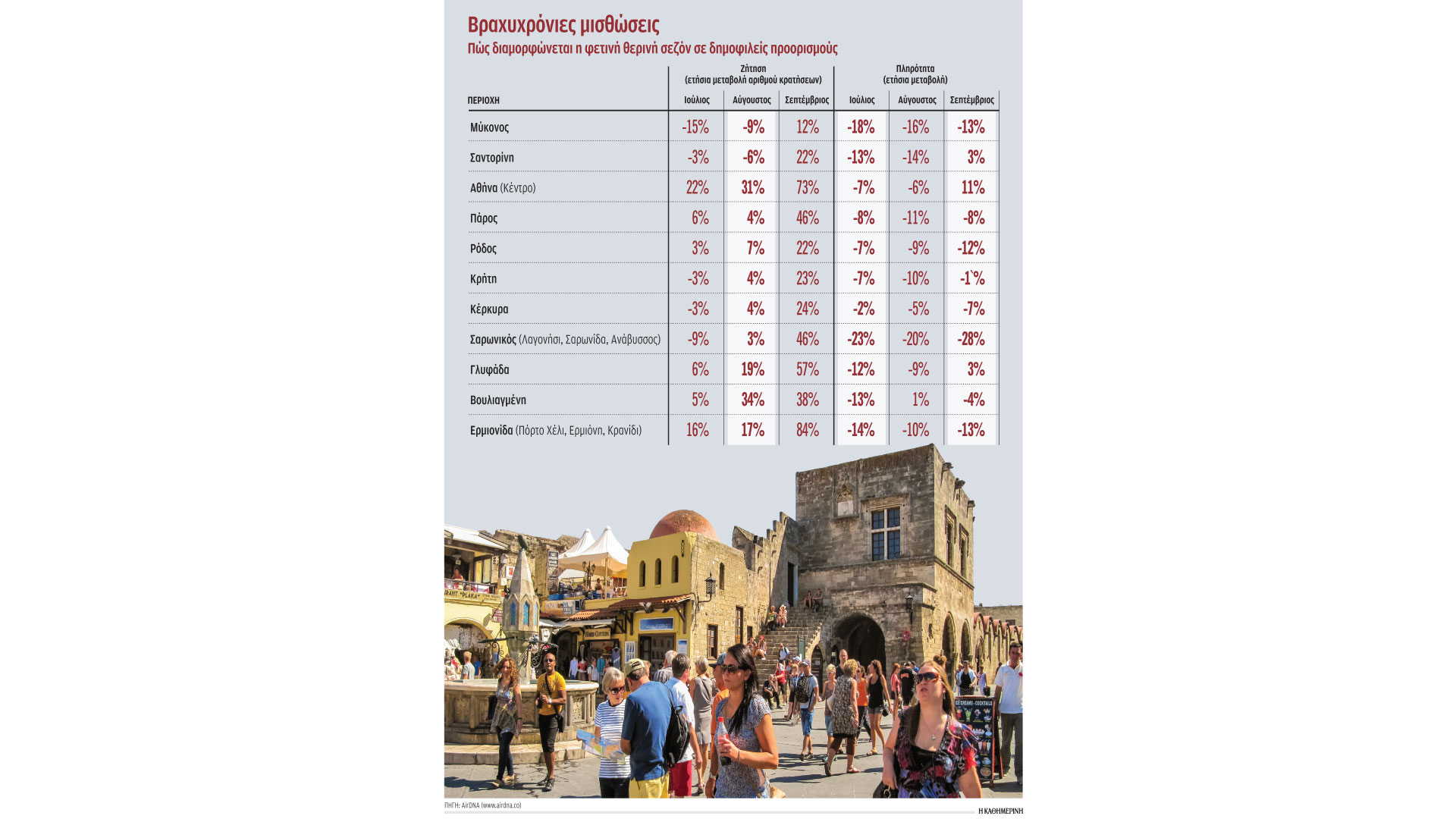 Ο υπερτουρισμός «διώχνει» τους τουρίστες-1