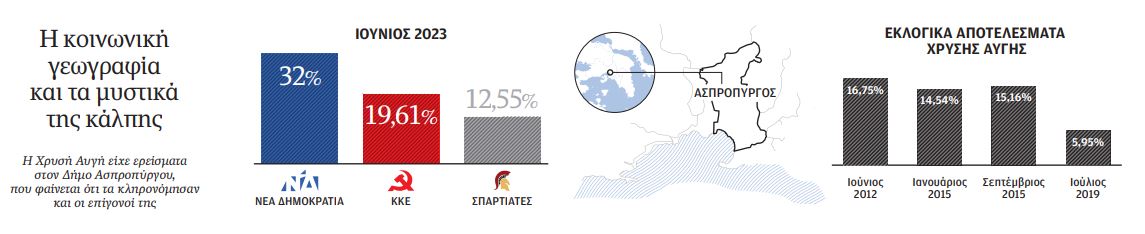 Το μωσαϊκό της «πίσω αυλής»-2