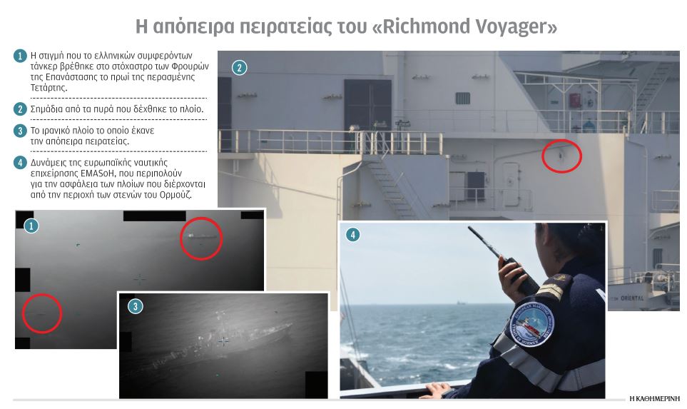 «Αυξήστε την ασφάλεια ανοιχτά του Ιράν» – Τα απόρρητα έγγραφα του Λιμενικού-1