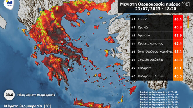 καύσωνας-σε-32-περιοχές-καταγράφηκαν-θε-562536334