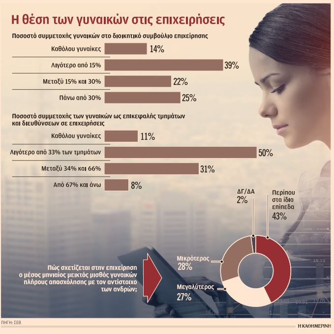 Δύσκολη η ανέλιξη γυναικών σε ανώτατο επίπεδο διοίκησης-1