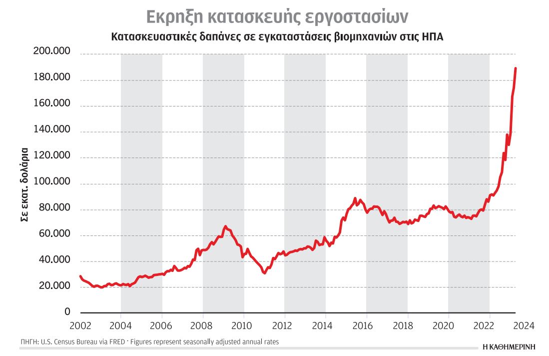 Κλιματική Κρίση και Ενέργεια: Το πάθημα δεν έγινε μάθημα στην Ε.Ε.-2