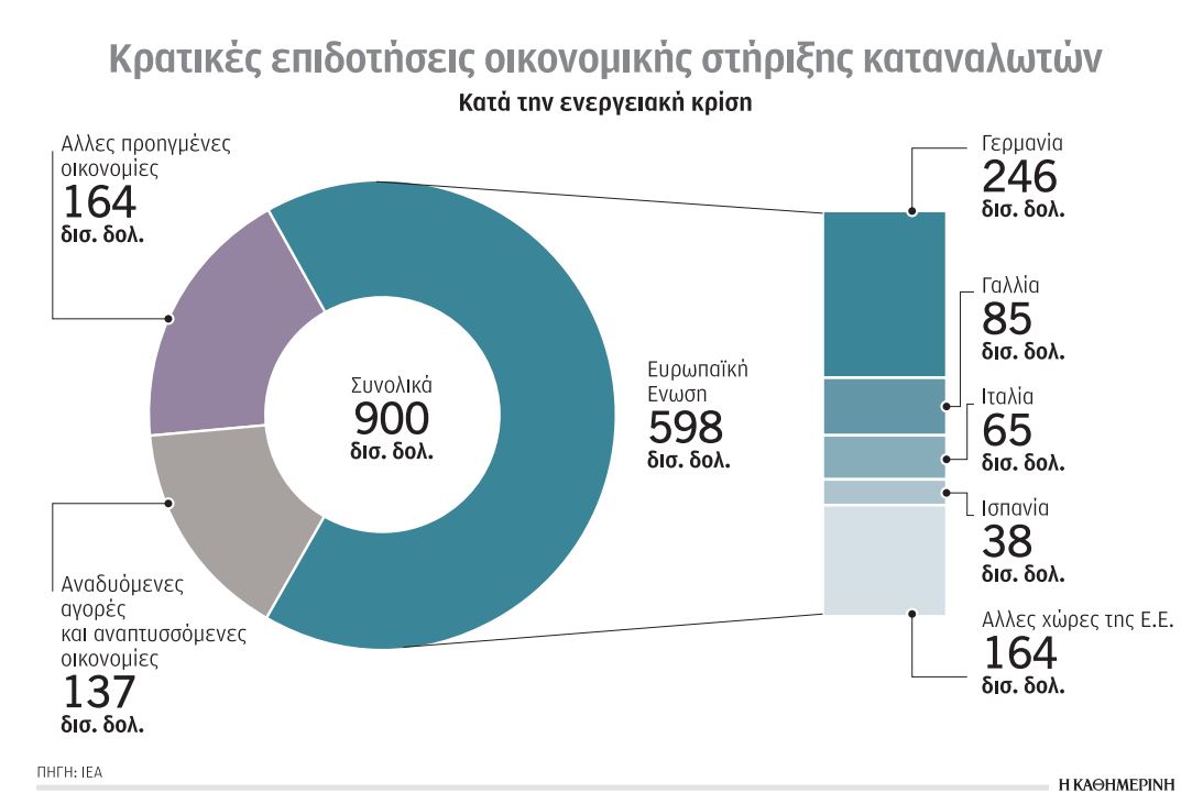 Κλιματική Κρίση και Ενέργεια: Το πάθημα δεν έγινε μάθημα στην Ε.Ε.-1