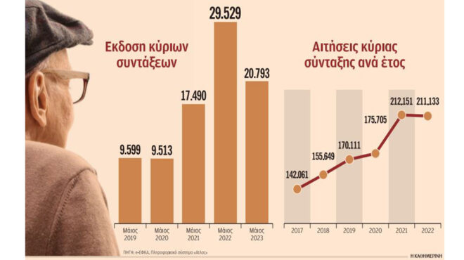 εκκαθάριση-εκκρεμών-επικουρικών-και-562518646