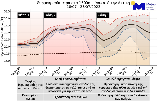 Πυρκαγιές: Μάχη με τις φλόγες για τρίτη ημέρα – Οι εξελίξεις από τα πύρινα μέτωπα-4