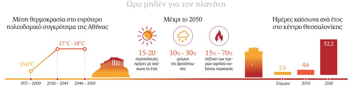 Αντιμέτωποι με τον ύπουλο εχθρό της ακραίας ζέστης-2