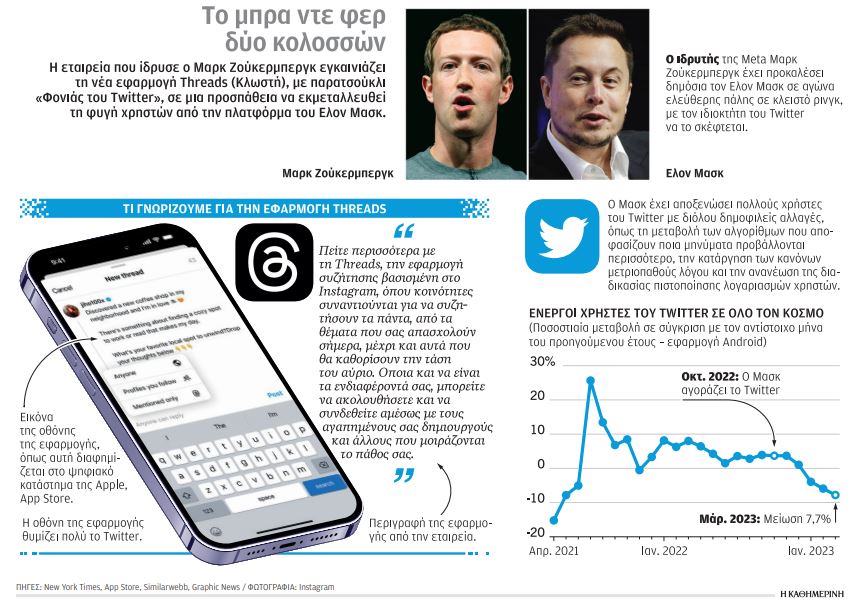 Threads: H εφαρμογή «δολοφόνος» του Twitter-1