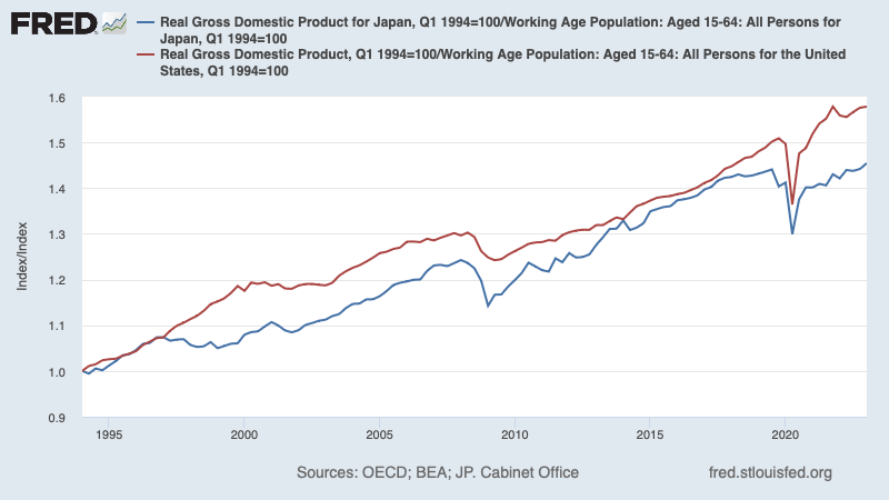 Πολ Κρούγκμαν: Το ιαπωνικό προηγούμενο και το μέλλον της κινεζικής οικονομίας που διαφαίνεται… χειρότερο-1