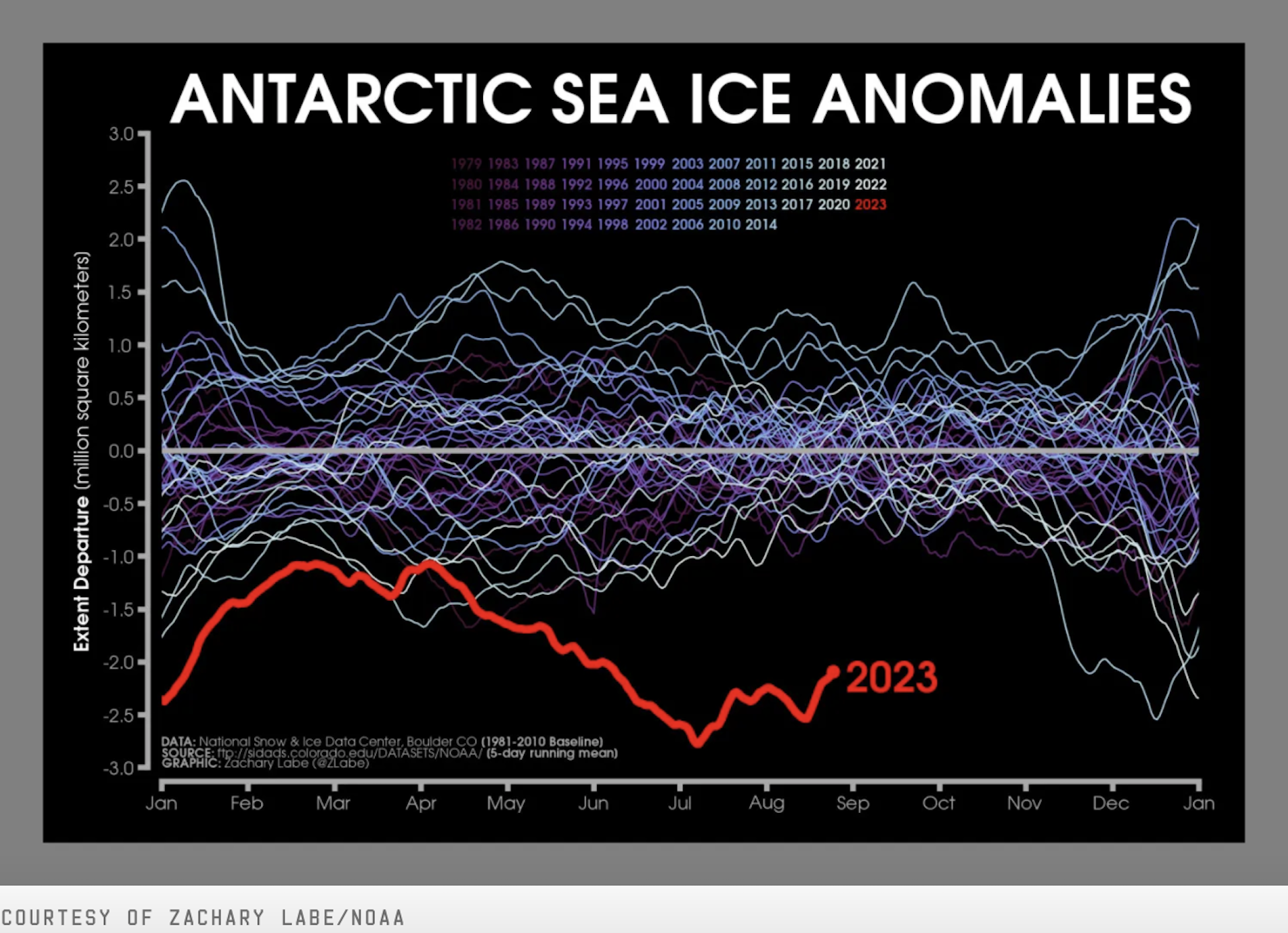 Το εφιαλτικά «καυτό» καλοκαίρι του 2023 (σε χάρτες και γραφήματα)-2