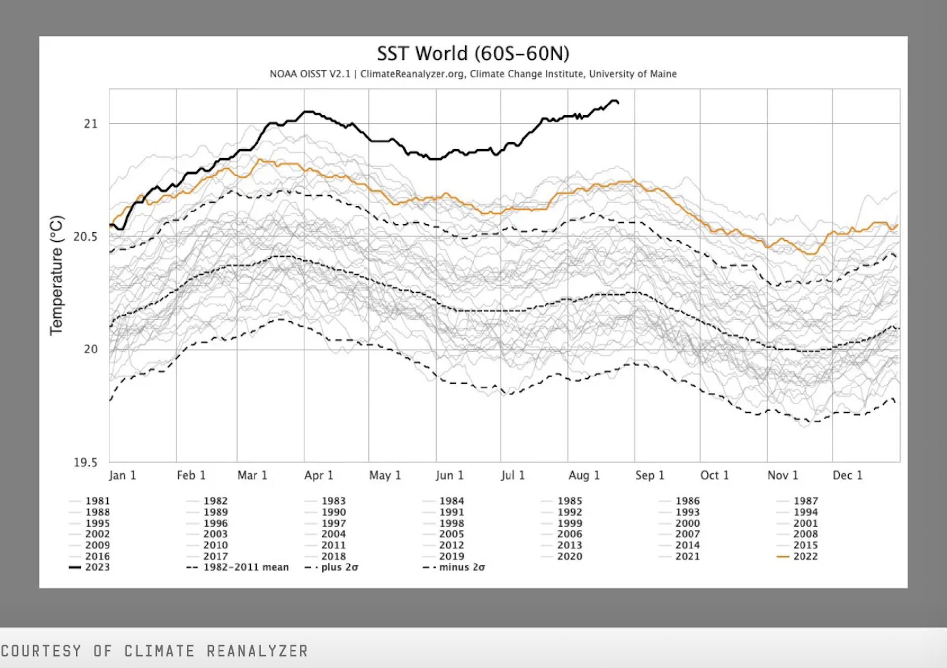 Το εφιαλτικά «καυτό» καλοκαίρι του 2023 (σε χάρτες και γραφήματα)-3