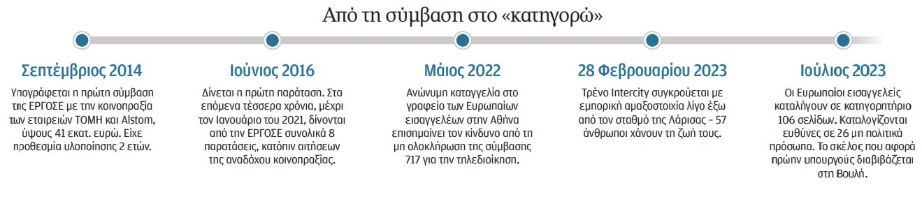 Βαρύ κατηγορητήριο: Ευρωπαϊκό πόρισμα για τη σύμβαση 717 της ΕΡΓΟΣΕ-1