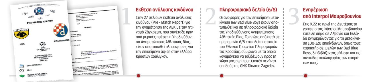 Νέα Φιλαδέλφεια: Ανοχύρωτοι στο τάγμα του τρόμου-1