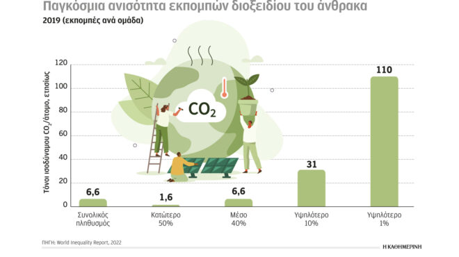κλιματική-κρίση-και-ενέργεια-το-μερίδ-562582465
