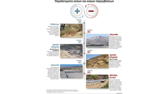 με-έργα-βιτρίνας-θα-μας-πάρει-το-ρέμα-562589380