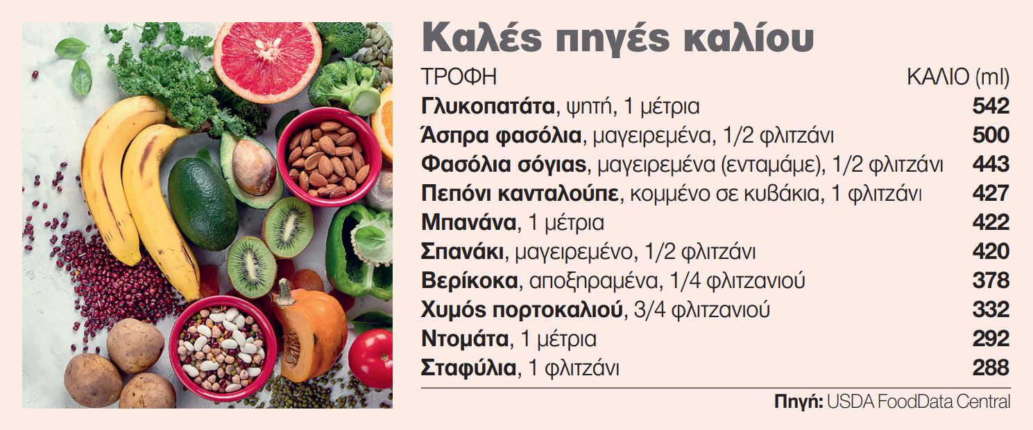 Ας δούμε τον ρόλο του καλίου-1